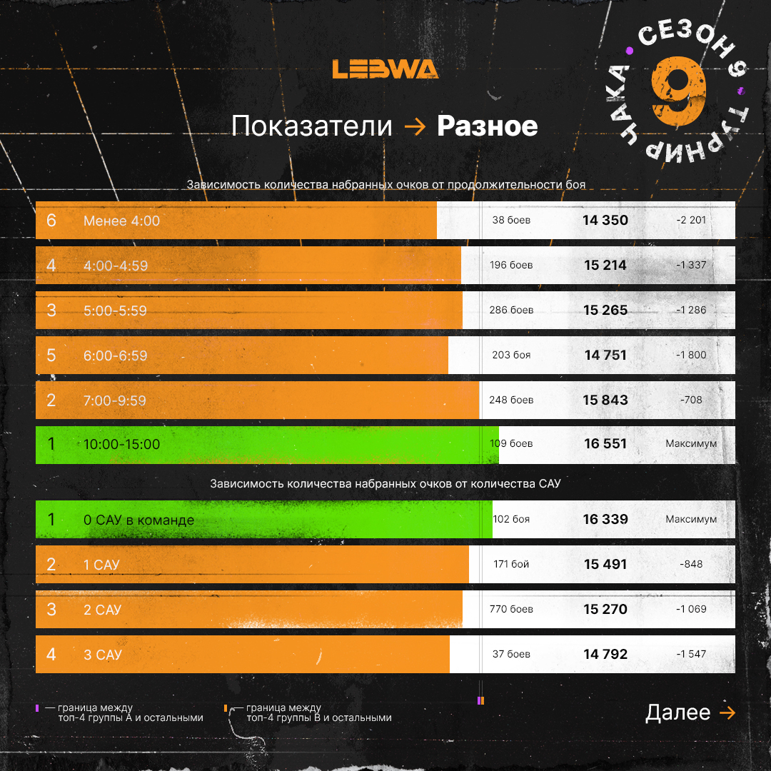 Результаты турнира чака 2024